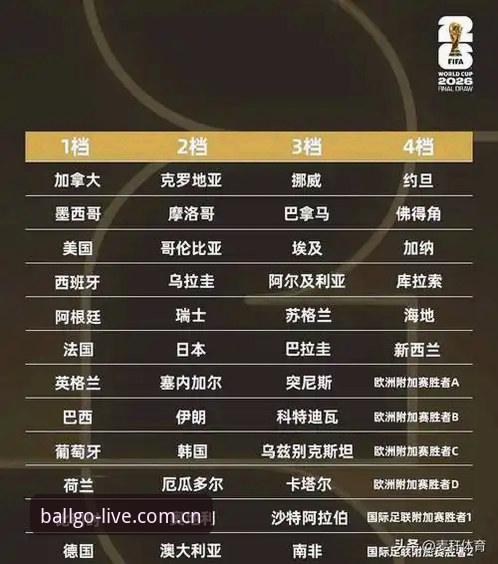 2026世界杯J组抽签揭晓，德甲势力与卫冕冠军共同交织的看点在滚球体育平台持续升温